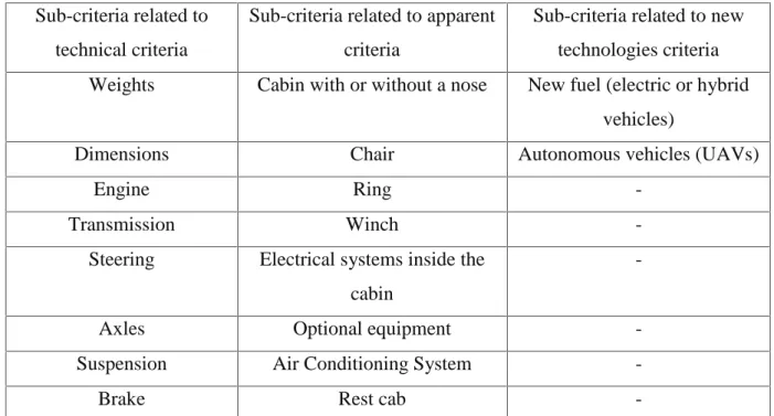 Table 3. Preferred setting element compared to the other element Numerical