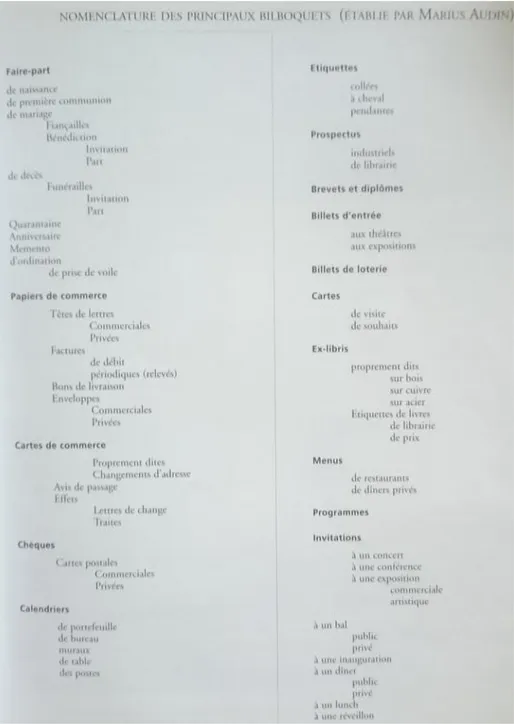 Figure 1 - Nomenclature des principaux bilboquets par Marius Audin 