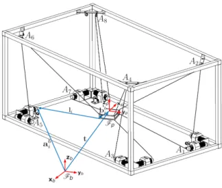 Fig. 2. CDPR geometric description.