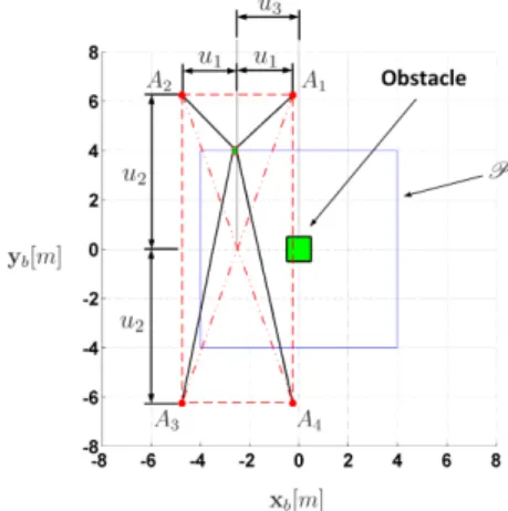 Fig. 7. First case study and description of the exit point parametrization for the RCDPR.