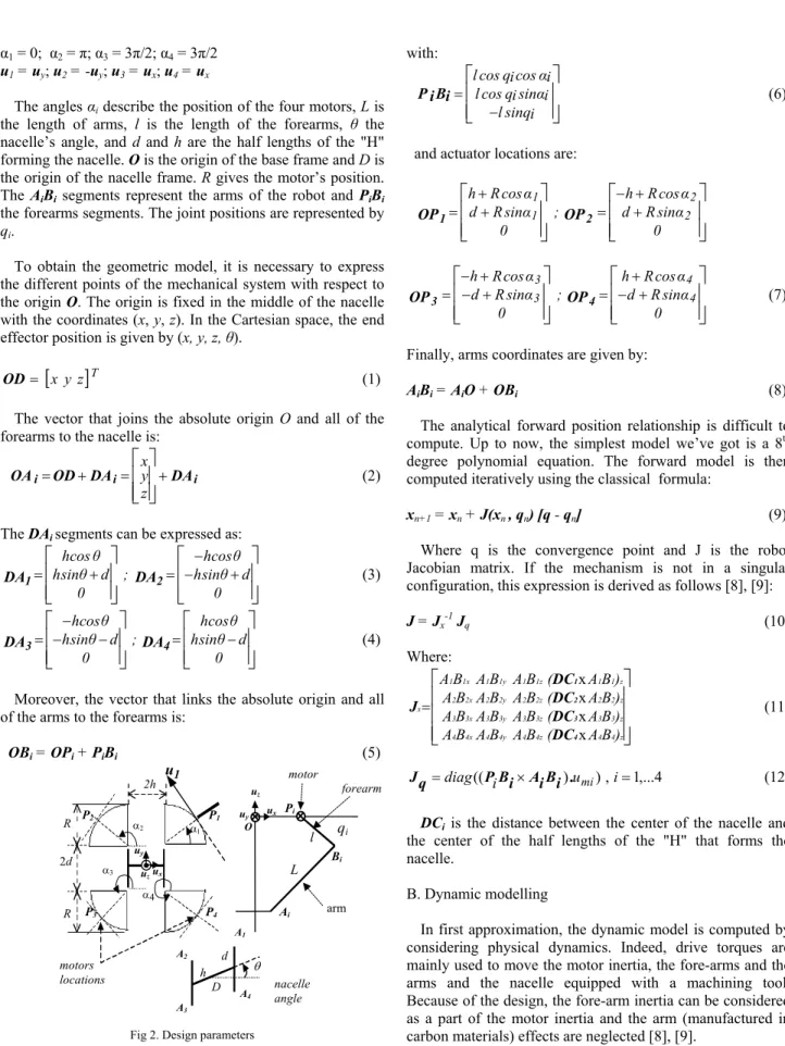 Fig 2. Design parameters 
