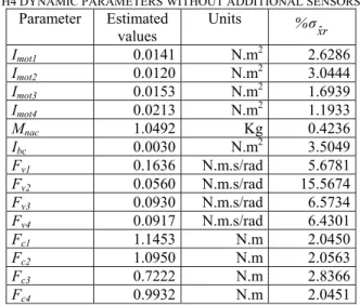 Table 3 shows the fourteen estimated parameters of the  dynamic model (16). In case of the rigid multi body model  identification, additional sensors located on the end effector  mainly improve the estimation of the viscous friction  coefficients and their