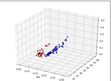 Figure 3. A Trajectory example of Divertimento in C ma- ma-jor, Hob.XVI :3, first movement by J