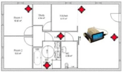 Figure 3. Positionning architecture