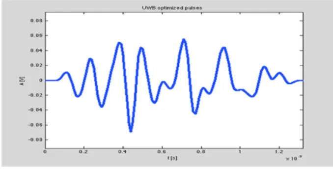 Figure 6. Channel impulse response