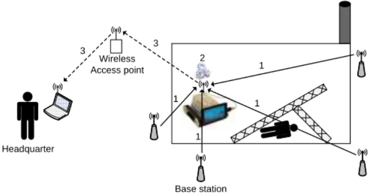 Figure 1.   System overview 