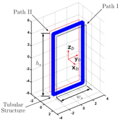 Fig. 3. Cable driven robot geometry. Example of a suspended CDPR. The same geometric description can be applied to a fully constrained CDPR.