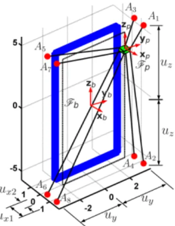 Fig. 4. Layout of points A i for the fully constrained CDPR.