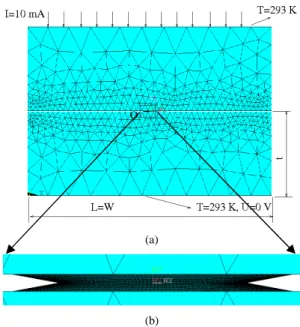 Fig. 7.  Schema  of  nine  asperities  in  contact:  top  view  (on  the  square  of  3.5×3.5 µm) 