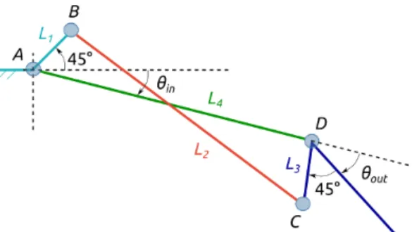 Fig. 2: Four-bar linkage notations.