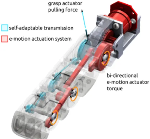 Fig. 4: Grasp transmission mechanism.