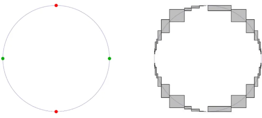 Fig. 2. Left: The PR-RP kinematic model solutions set. Right: The computed paving.