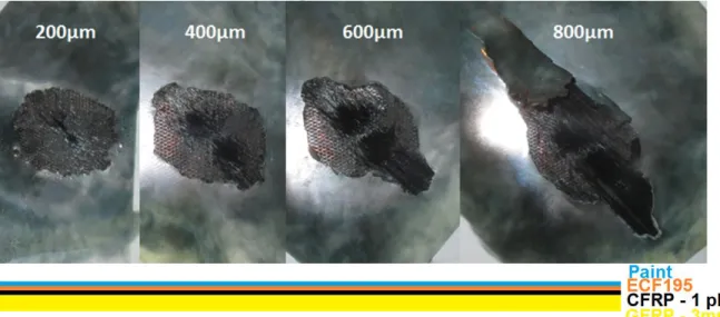 Figure 13  CFRP Current injection with paint thickness increase 
