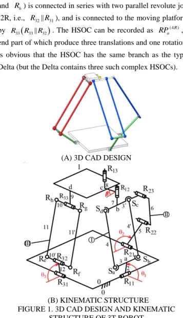 FIGURE 1. 3D CAD DESIGN AND KINEMATIC  STRUCTURE OF 3T ROBOT 