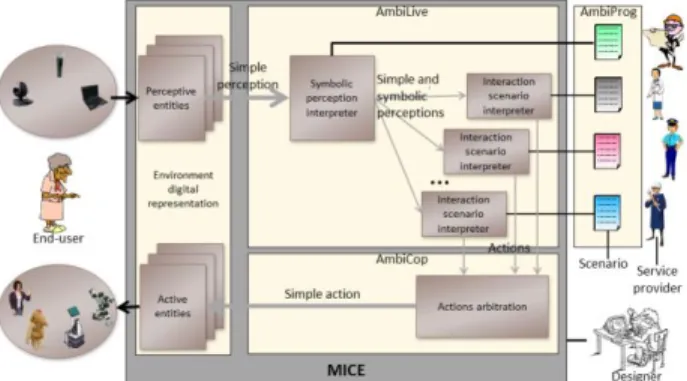 Fig. 3.  A loaded card example in StimCards Graphical User Interface  Fig. 4.  The ArCo architecture 