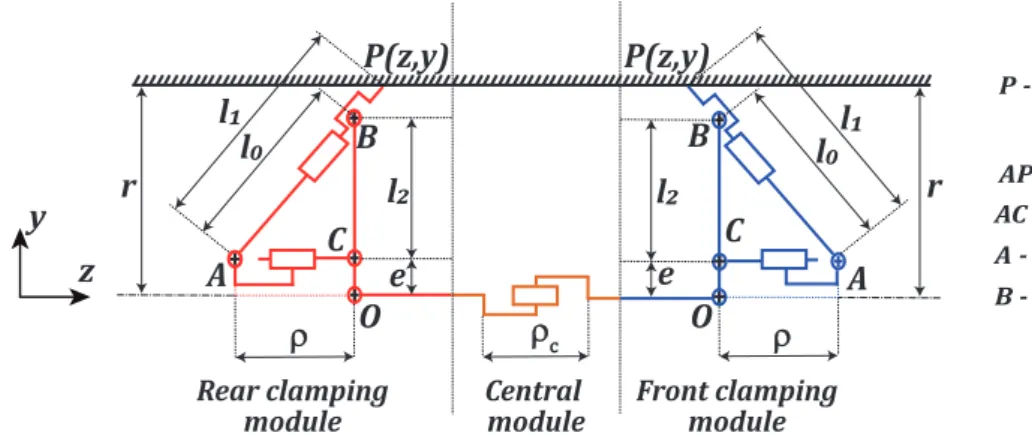 Figure 1: Outline of the robot inside a pipeline of radius r