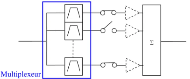 Figure 2.  Décomposition fréquentielle souhaitée  