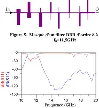 Figure 3.  La topologie DBR 