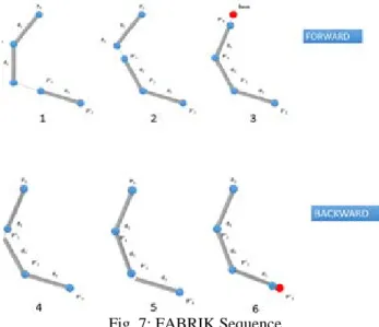Fig. 8: Constrained FABRIK 