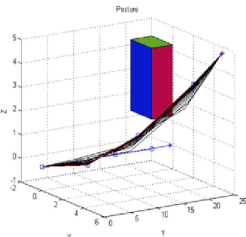 Fig. 12: Error evolution 