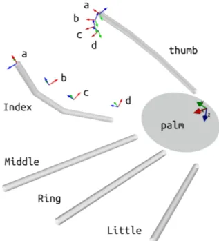 Fig. 5: Desired positions defined at the joints and fingertip of the opposing finger. Target frames are placed exactly on the finger surface