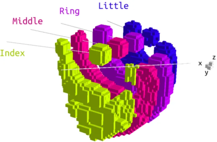 Fig. 6: Intersection between thumb fingertip and all fingers end-effectors.