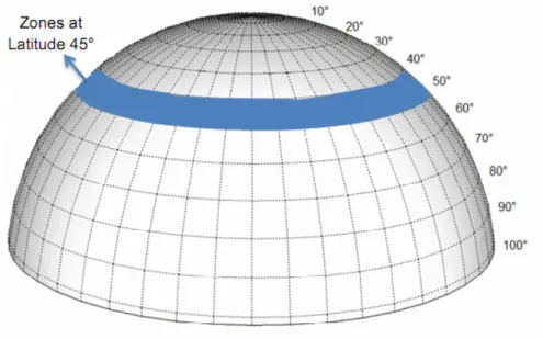 Figure 3: (a). A synthetic 3D-dimensional model of the UHMWPE dual mo- mo-bility cup. The blue colored zone refers to the latitude 45 ◦ 
