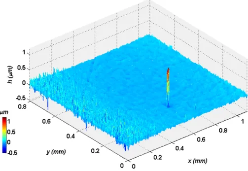 Figure 5: A 3D topography map observed from a worn UHMWPE component during wear process time, defined on a lattice of 480 × 640 pixels with spatial resolution ∆x = 1.8µm, and ∆y = 1.8µm.