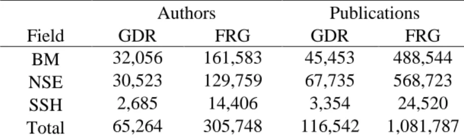 Table 1. Number of authors and publications, by field 
