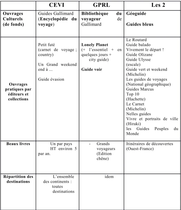 Tableau fourni par Stéphane Charvet, acquéreur du domaine 900 à Kateb Yacine. 