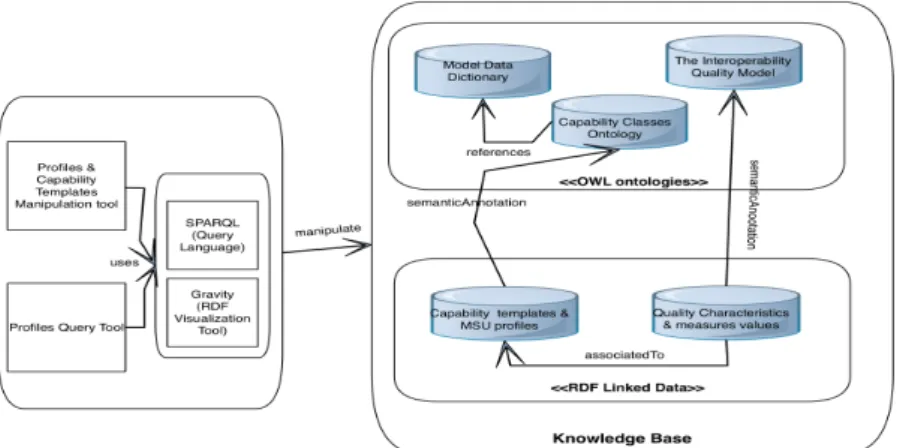 Fig. 1.4. Global Architecture of the Framework 