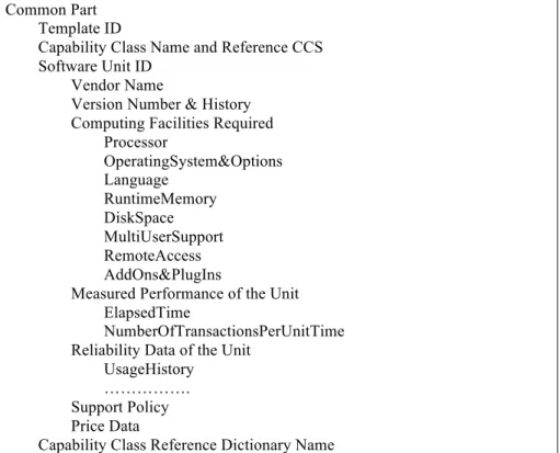 Table 1.1. Structure of a “Software Unit Profile”. 