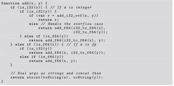 Figure 2 Implementation of the + operator