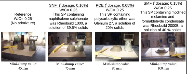 Table  1: SP dosage values and pictures of mini-slump tests performed on each cement paste tested (ambient  temperature 20 ±±1°C)