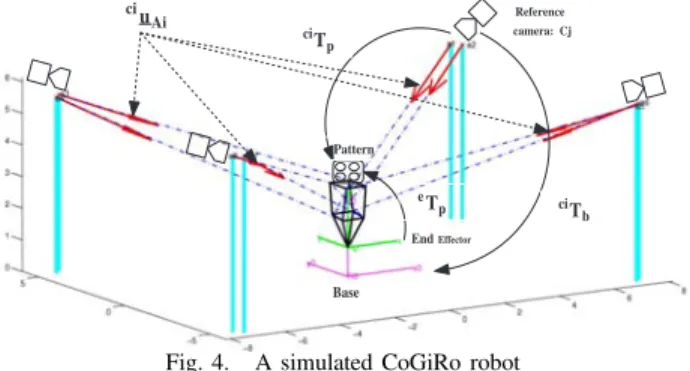Fig. 5. Desired (left) and initial (right) position of the CoGiRo robot.