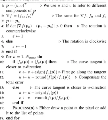 Fig. 4. An illustration of the error accumulation process. Curve c is the epipolar curve of a certain point from the first image