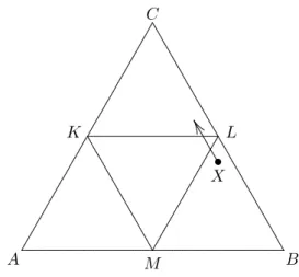 Figure 3: Pure PR. Possibility of overshooting for uncertainty seeking voters