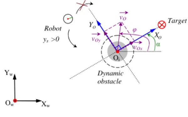 Fig. 7. Divergence of the robots from their targets due to two different directions of avoidance.