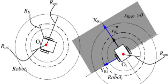 Fig. 10. Linear velocity of the robot and distance d RO separating the robot from the obstacle.