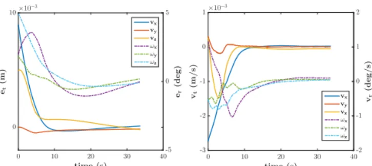 Fig. 5. Image sequence captured during the positioning task: (a) the initial image I(r 0 ), (b) the desired image I(r ∗ ), (c) the difference I di f f between the initial and the desired image and (d) the difference between the final and the desired images