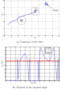 Fig. 7. A mobile robot avoiding two obstacles (constant µ = 1 ).