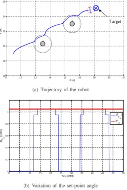 Fig. 9. Trajectories of the robots attaining the formation.