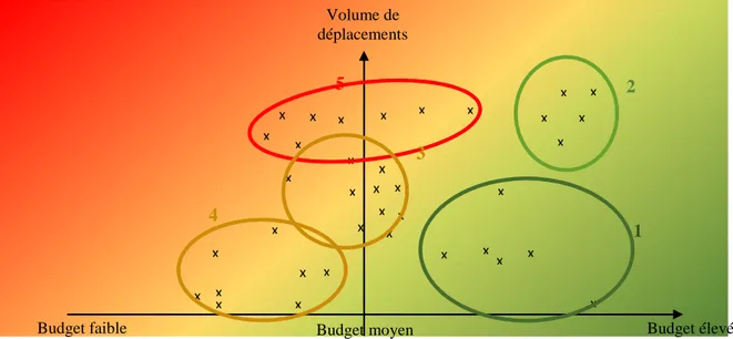 Figure 1 : Définition du niveau de vulnérabilité des mobiles - MH, Sept. 2013  2 