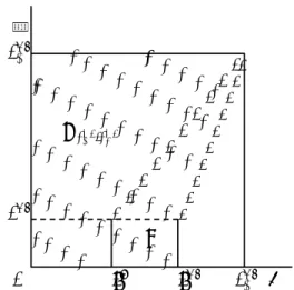 Figure 3 - Second Period Entry after a Deviation in a Pooling Equilibrium.
