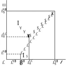 Figure 5 - Long-Run Gain from Pooling.