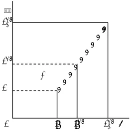 Figure 6 - First Period of a Separating Equilibrium versus No Informational Linkages.