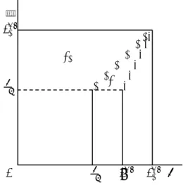 Figure 7 - First Period of a Pooling Equilibrium versus No Informational Linkages.