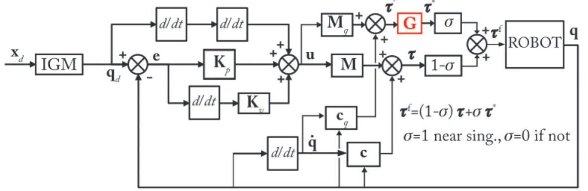 Fig. 3: The modified multi-model control scheme able to suppress the overconstraint during the singularity crossing.