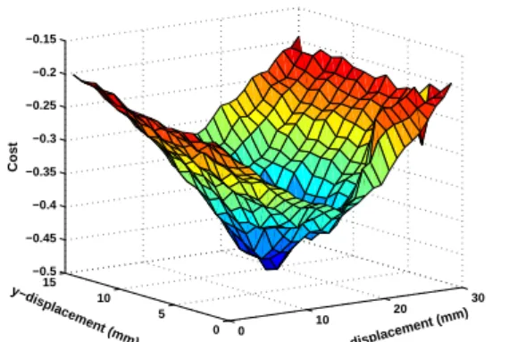 Figure 2 shows the computed cost-function in nomi- nomi-nal conditions (i.e., the high definition images shown in Figure 7)