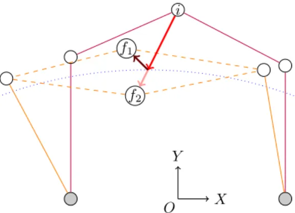 Fig. 1: An example of crossing attempt. i is the initial configuration, f are the possible final configurations